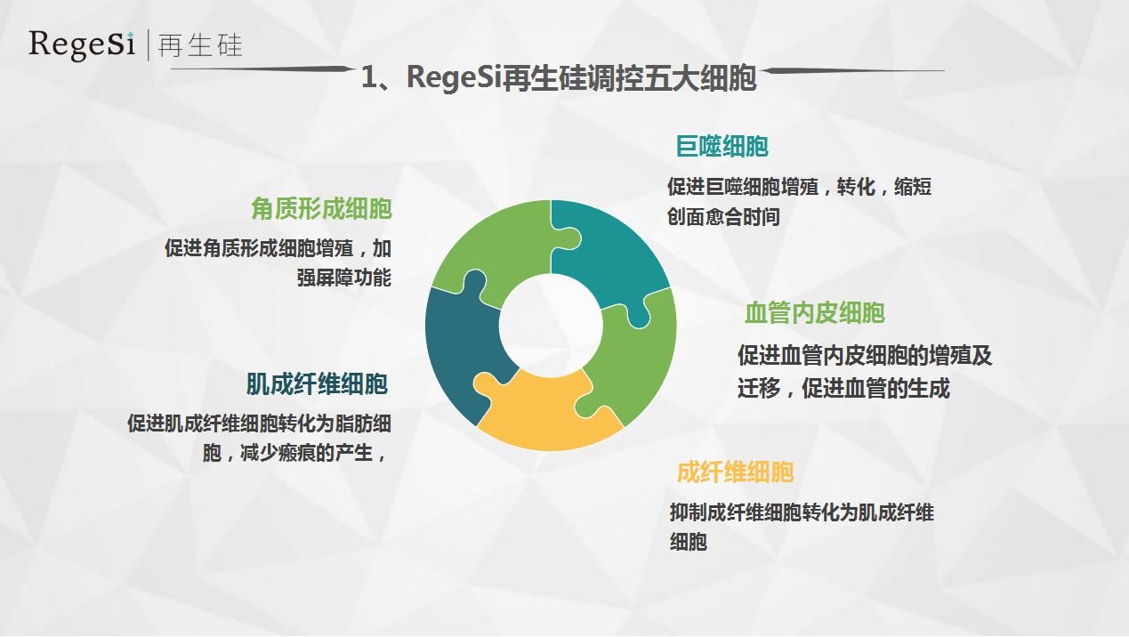 新年新品丨王牌技術(shù)再升級，祛斑更簡單了。