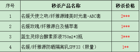 年終回饋丨打響2023“寵粉之戰”